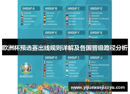 欧洲杯预选赛出线规则详解及各国晋级路径分析